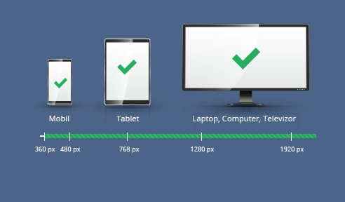 pe dispozitivele cu rezolutie de minim 992 pixel